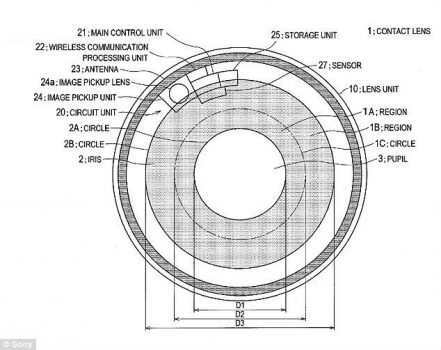 Sony patentiert Kontaktlinse als Kamera